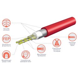 Комплект теплого пола Electrolux EEFM 2-180-7 Easy Fix Mat